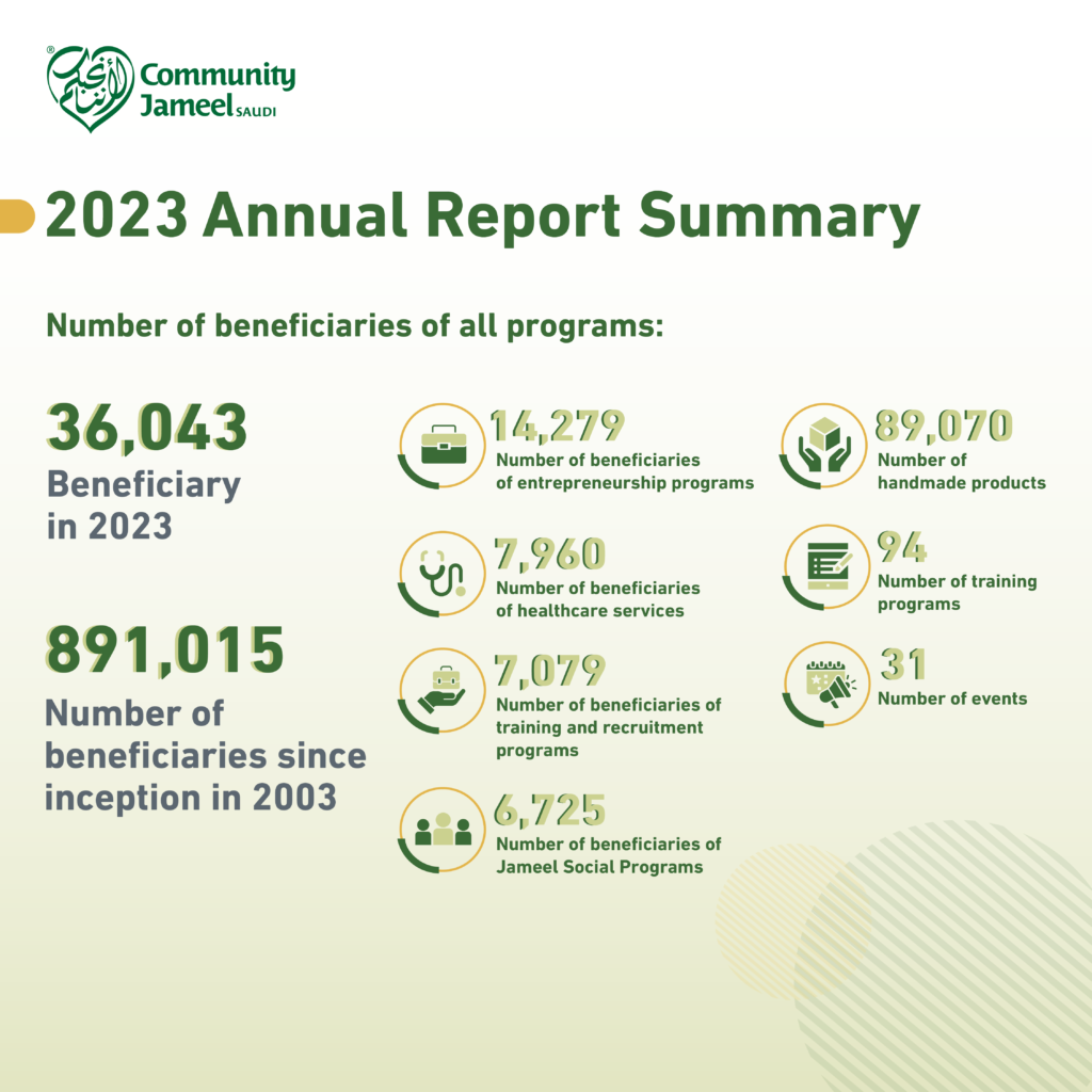 Community Jameel Saudi Foundation Publishes its 2023 Annual Report - 1